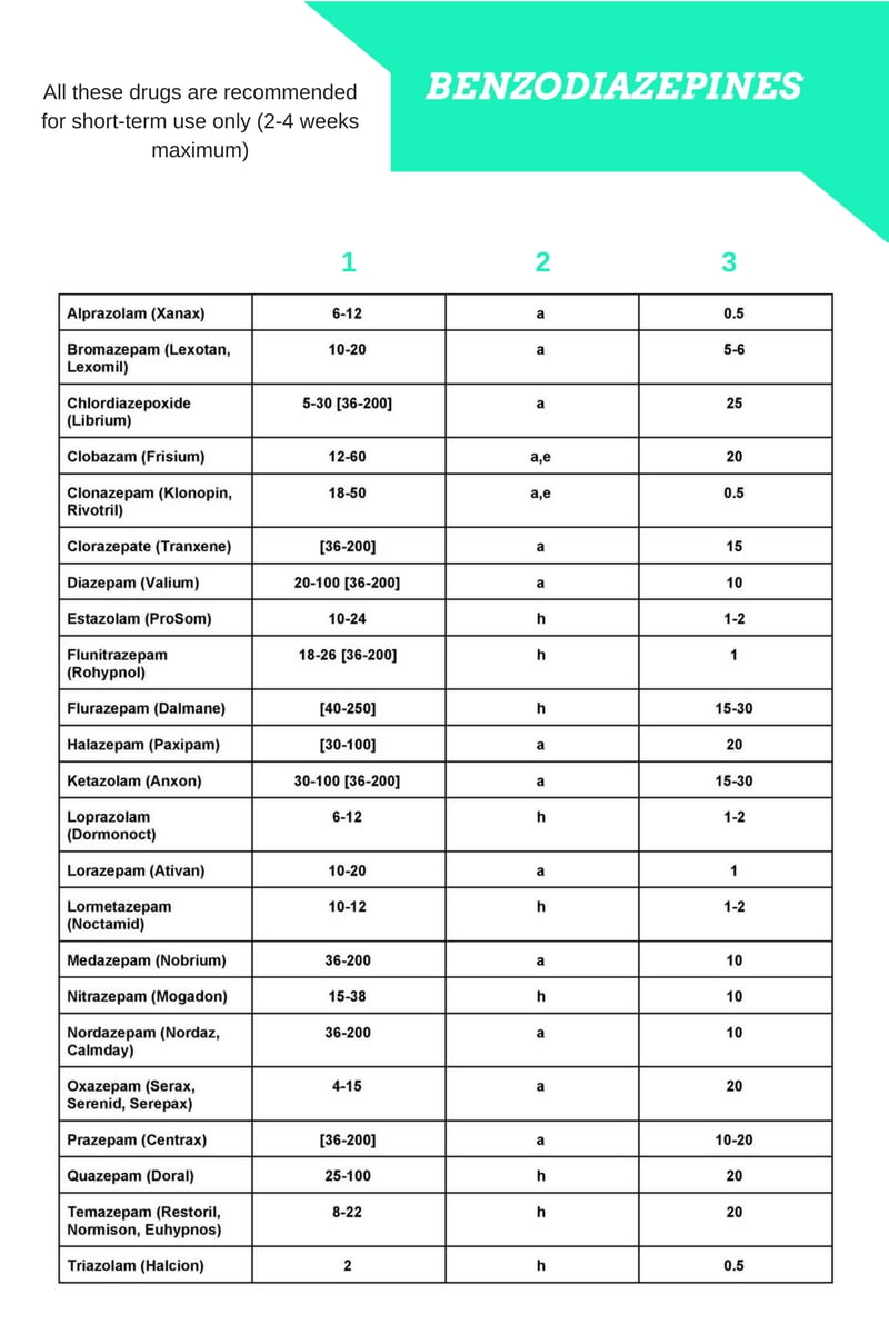Benzodiazepine Equivalent Chart QZEOF