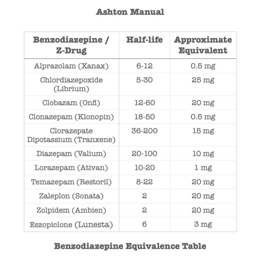 Benzodiazepine Tapering Strategies And Solutions Benzodiazepine 