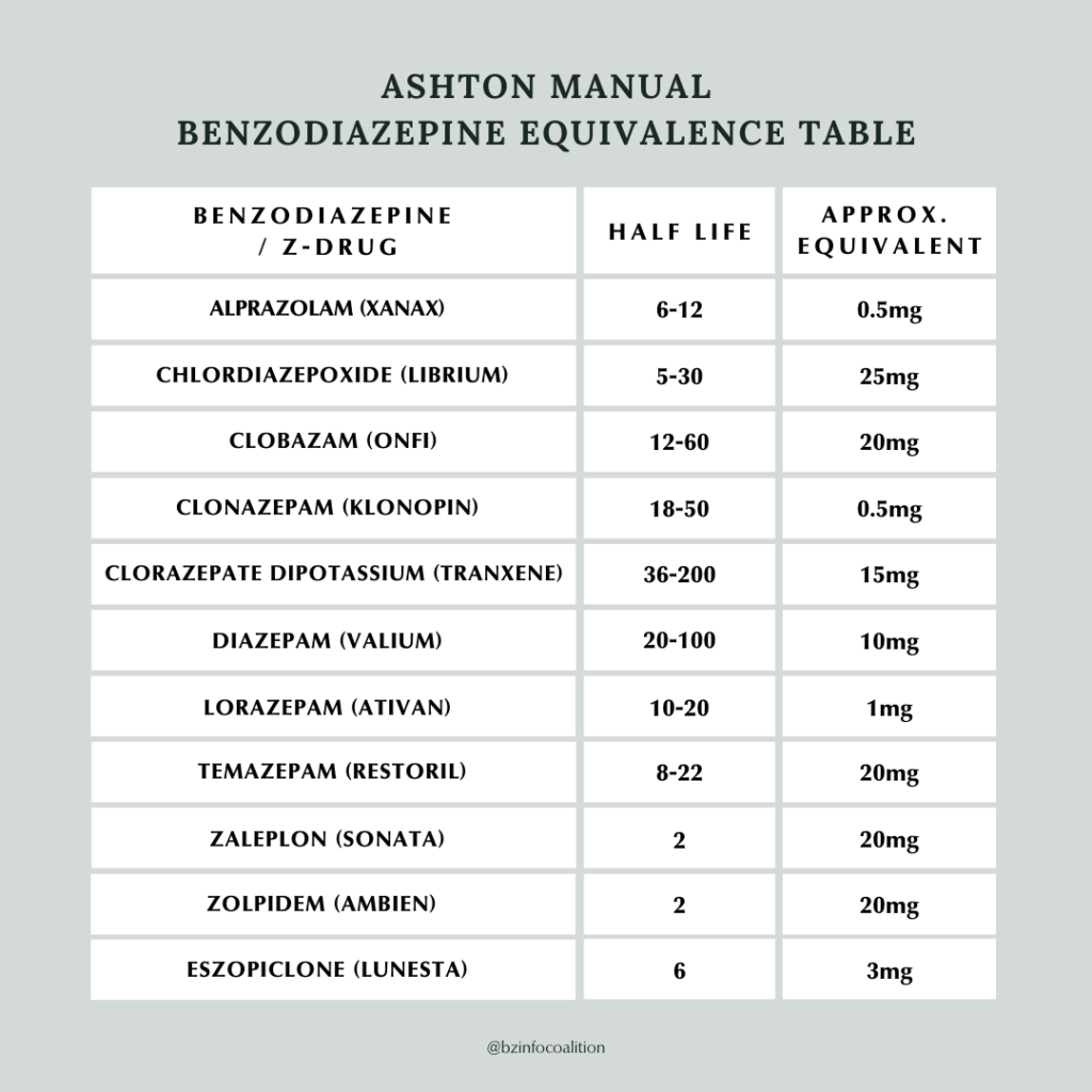 Low Dose Benzodiazepines Benzodiazepine Information Coalition